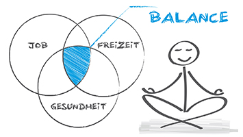 Lehrergesundheit / Work-Life-Balance - Praxiscoaching | lehrerschueler.de
